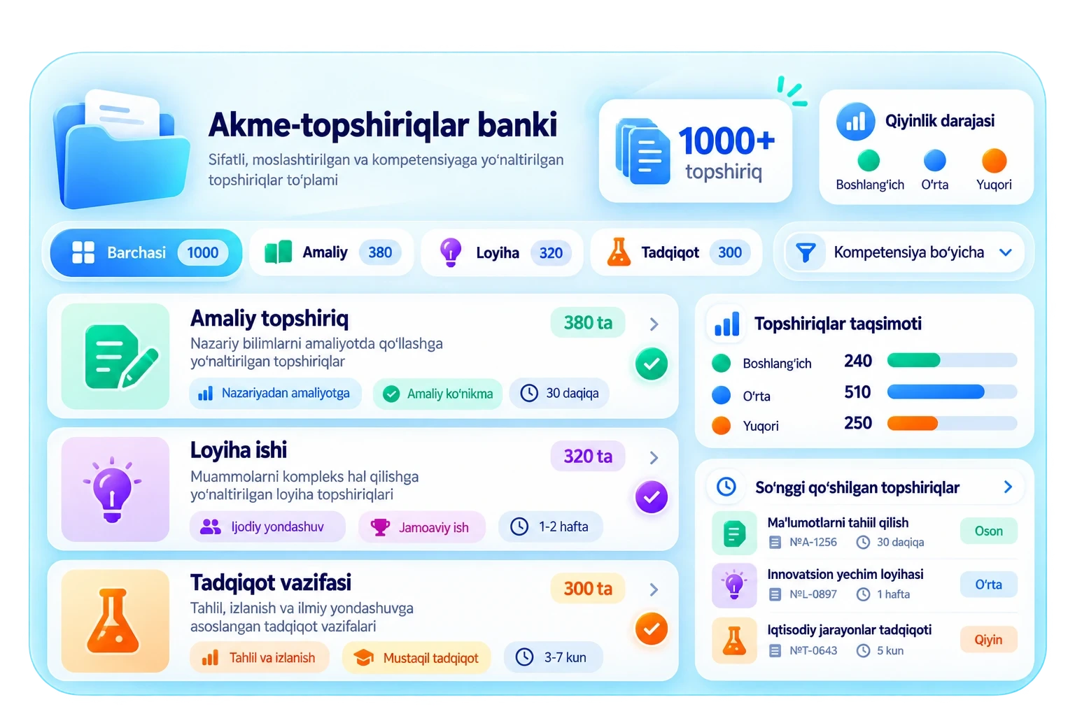 Akme-topshiriqlar banki paneli
